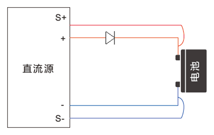 電池類負載應用