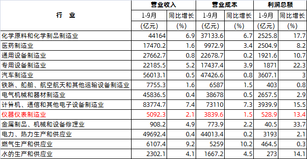 主要財(cái)務(wù)指標(biāo)