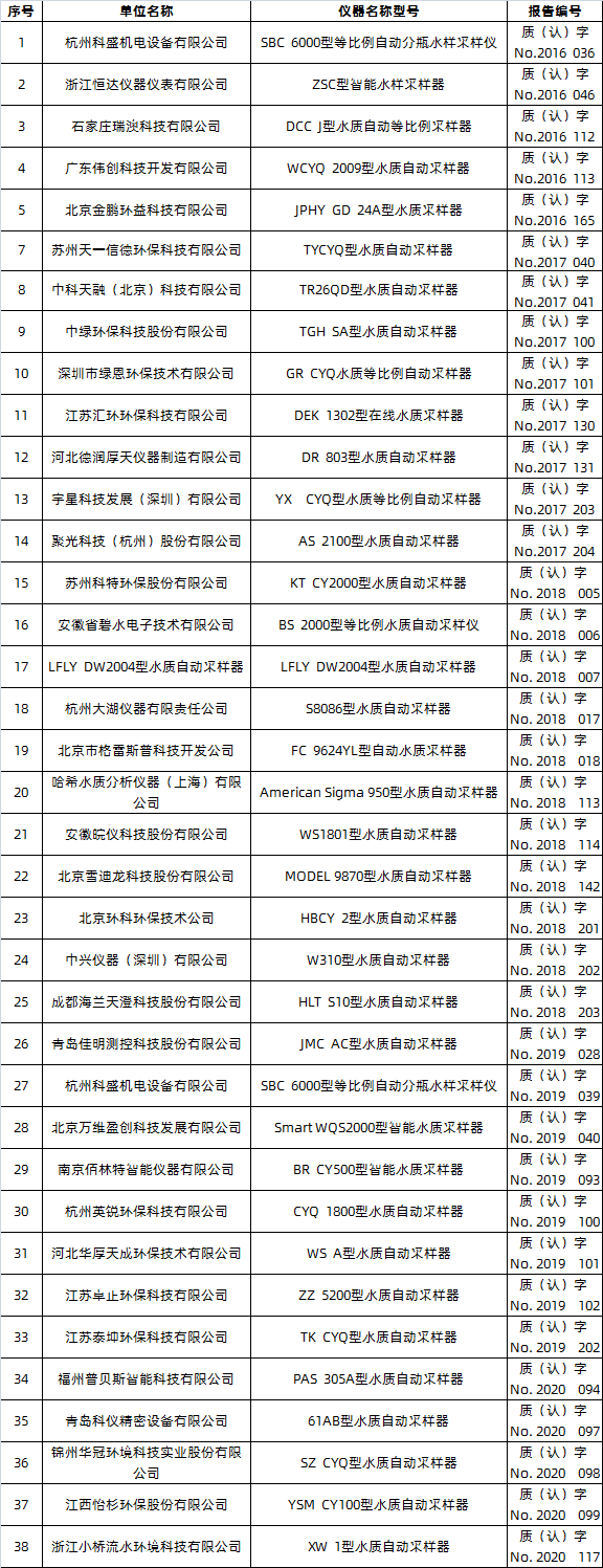 水質(zhì)自動(dòng)采樣器適用性檢測(cè)合格名錄