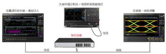 圖2 典型串行信道和信號(hào)測(cè)試