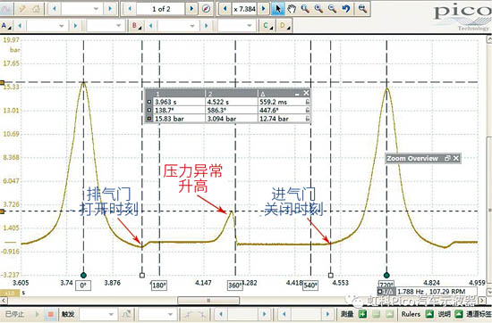 圖1 故障車(chē)氣缸3的氣缸壓力波形（截屏）