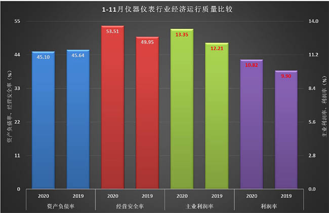 整體經(jīng)濟(jì)運(yùn)行質(zhì)量比較