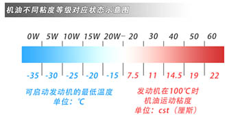 粘度規(guī)格對(duì)應(yīng)示意圖