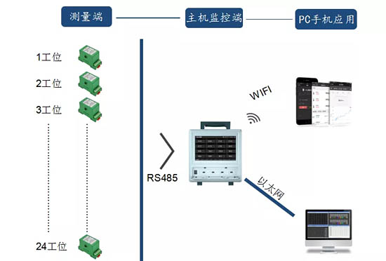 系統結構組成
