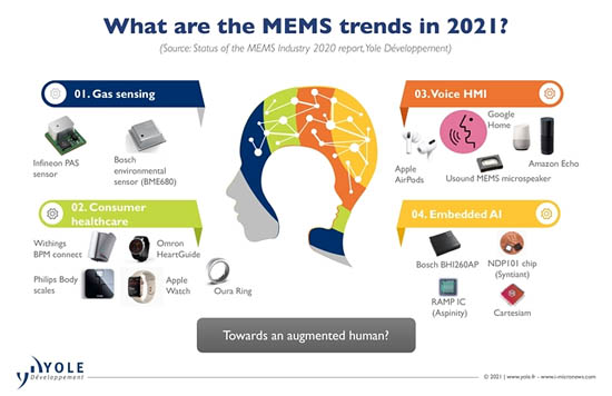 2021年，MEMS行業(yè)將有何期待？