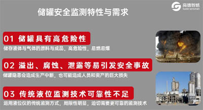 ▲儲(chǔ)罐安全監(jiān)測(cè)特性與用戶(hù)需求