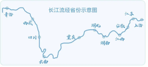 長江范圍廣、支流眾多
