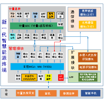 多芯模組化設(shè)計