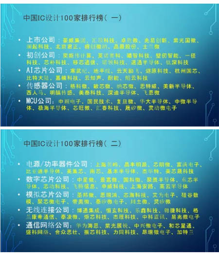 中國IC設(shè)計100家排行榜
