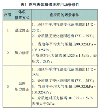 应用场景选择