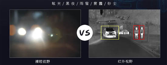 全天候視野增強