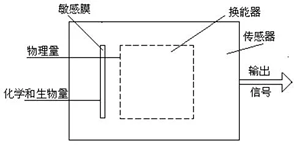 现代传感器的物理模型