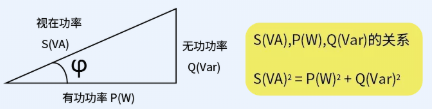 有功、無功、視在功率的定義