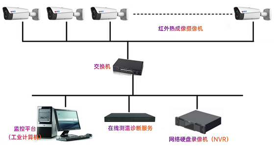 紅外熱成像系統(tǒng)架構