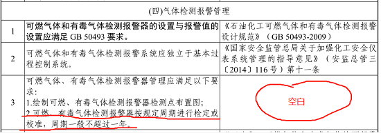 在儀表安全隱患排查表中，對(duì)氣體檢測(cè)報(bào)警儀的要求