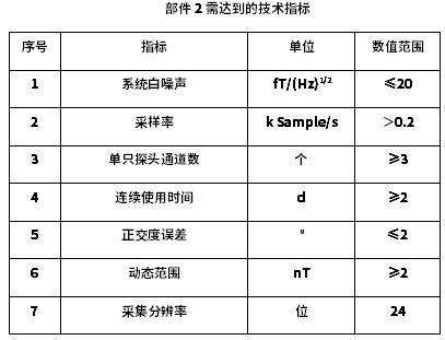 部件2需達到的技術(shù)指標(biāo)