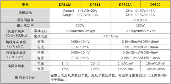 DP813A、DP822A參數(shù)