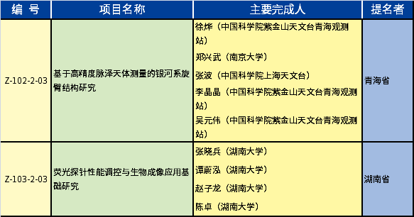2020年度國家自然科學(xué)獎-儀器儀表、測試測量相關(guān)的獲獎項目