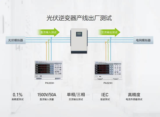 光伏逆變器產(chǎn)線測(cè)試