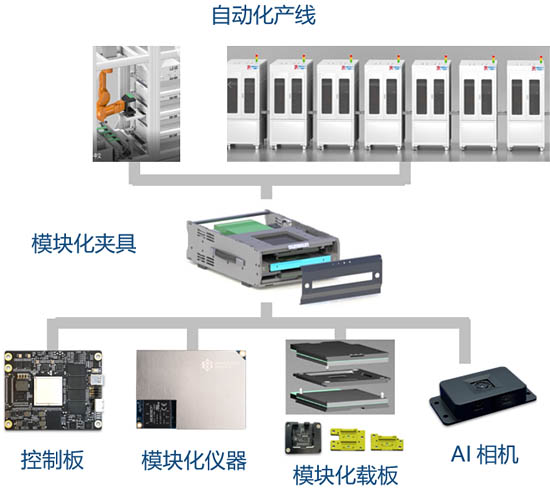 3C產品檢測系統