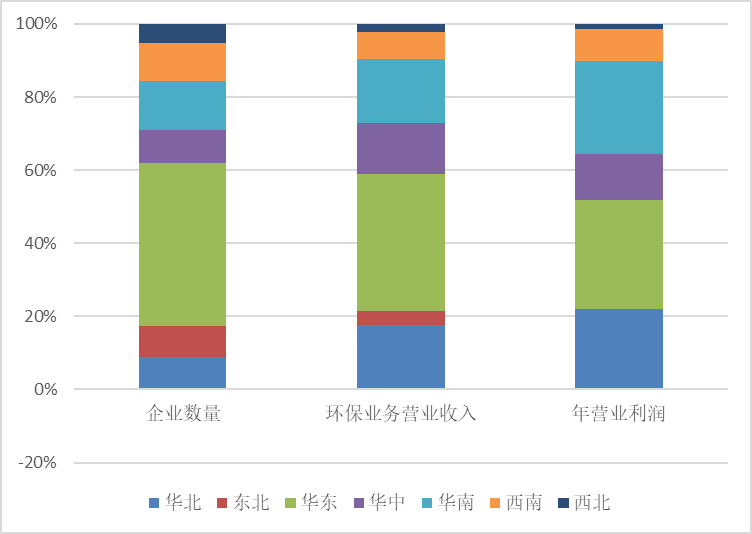  圖5 2020年列入統(tǒng)計的各領(lǐng)域企業(yè)研發(fā)經(jīng)費占營業(yè)收入比重