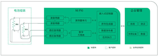  圖02 焊接完整性測(cè)試解決方案