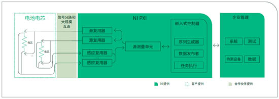  圖03 交流內(nèi)阻(AC－IR)測(cè)試解決方案