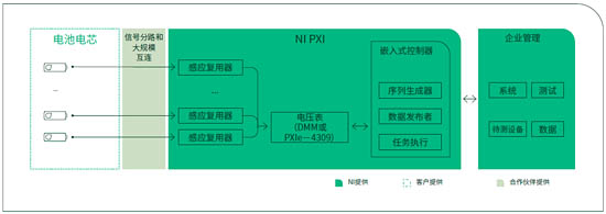  圖04 開路電壓(OCV)測(cè)試解決方案