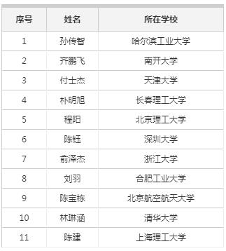 2022年度金國(guó)藩獎(jiǎng)學(xué)金獲獎(jiǎng)名單