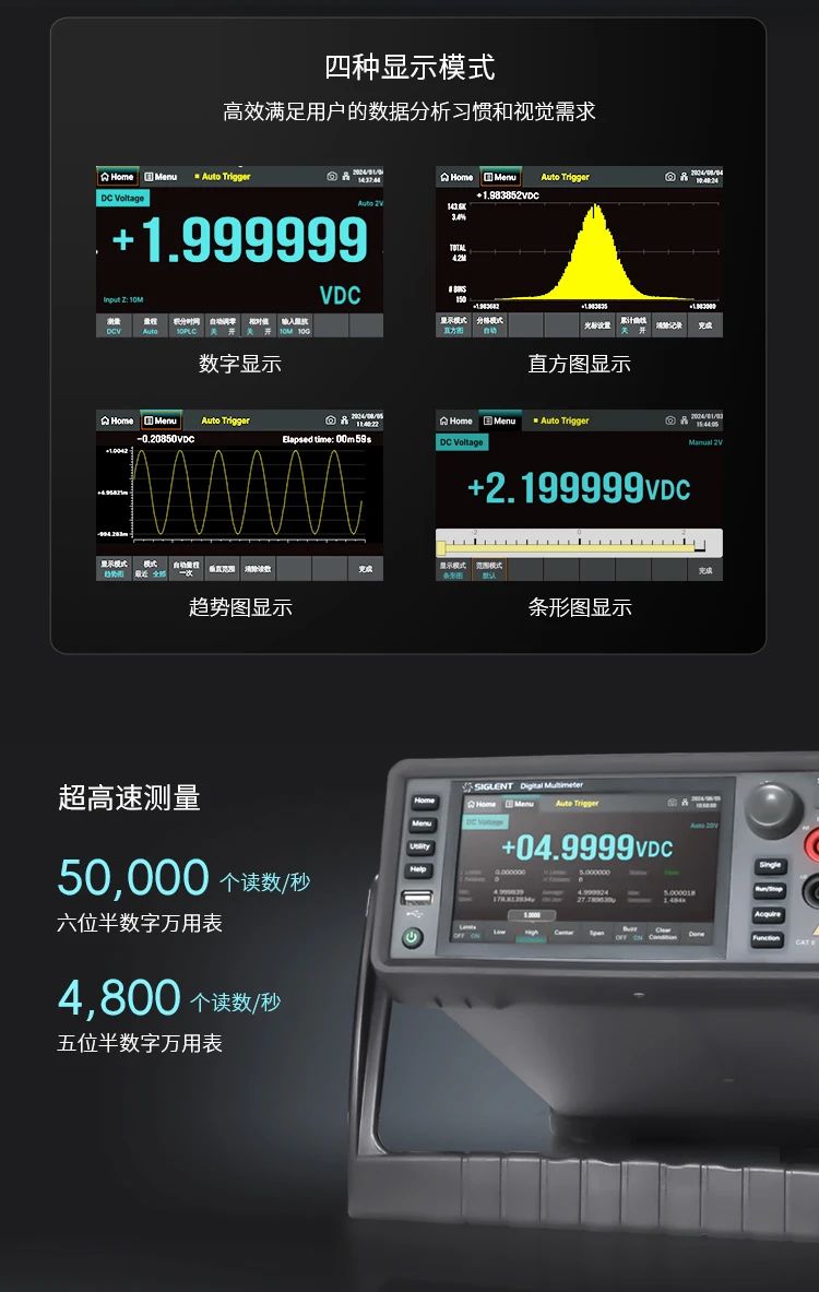 鼎陽(yáng)科技發(fā)布SDM4000A系列五位半/六位半數(shù)字萬(wàn)用表