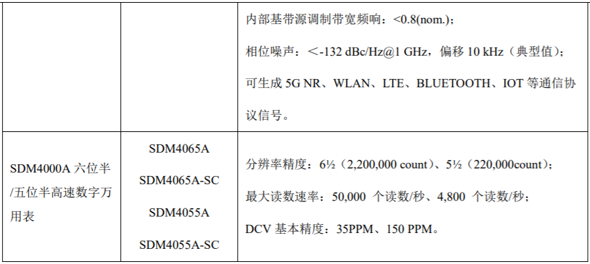 鼎陽科技：2024年前三季高端產(chǎn)品營收占比24.16%，盈利能力持續(xù)提升