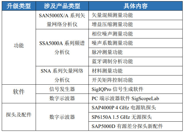 鼎陽科技：2024年前三季高端產(chǎn)品營收占比24.16%，盈利能力持續(xù)提升