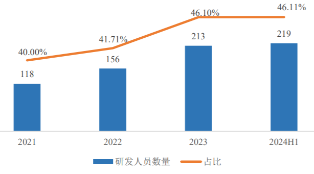鼎陽(yáng)科技：2023年境外市場(chǎng)營(yíng)業(yè)收入同比增長(zhǎng)16.80%