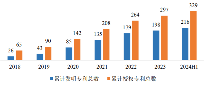 鼎陽(yáng)科技：2023年境外市場(chǎng)營(yíng)業(yè)收入同比增長(zhǎng)16.80%
