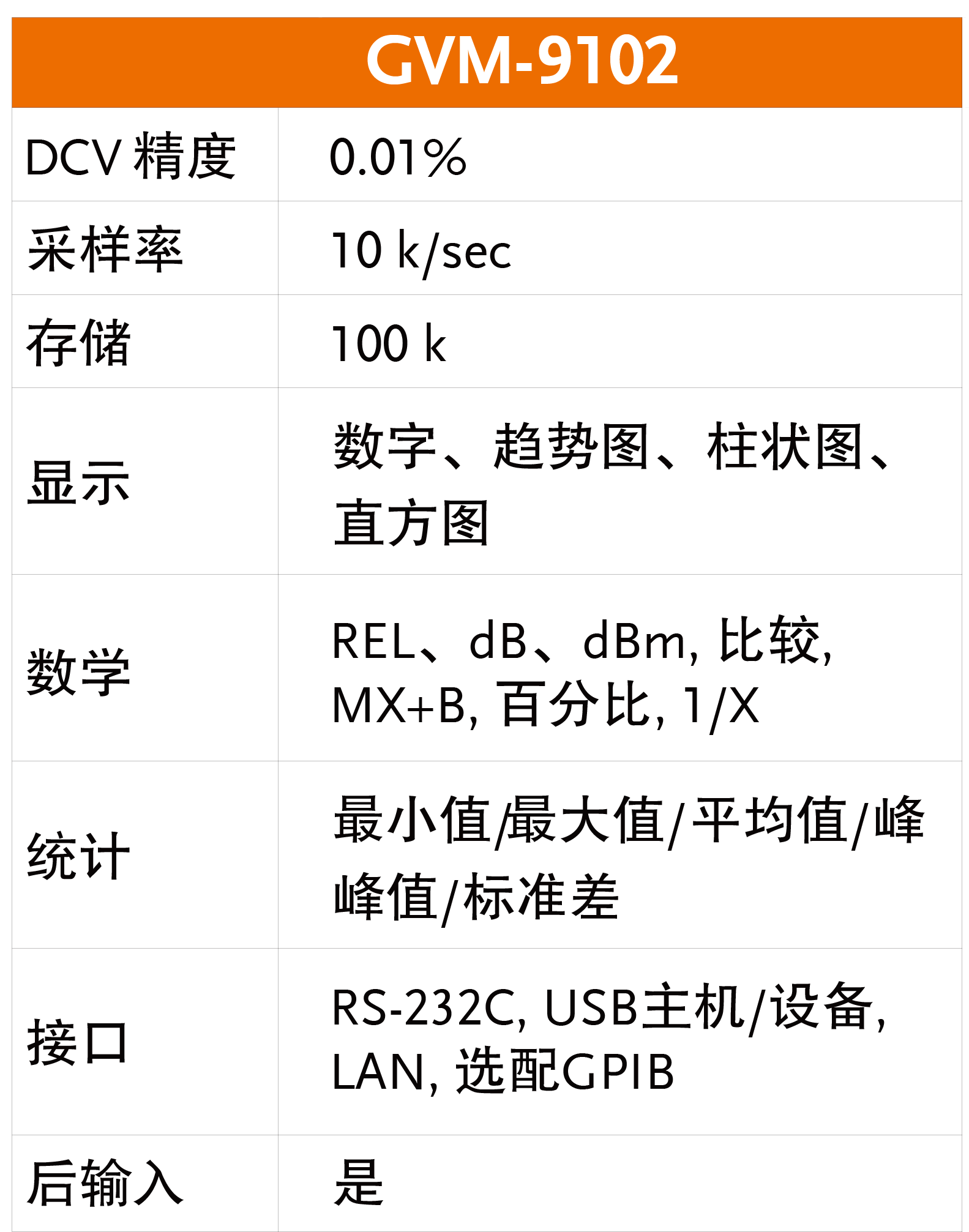 固緯電子GWinstek | GVM-9102 6? 位 2 kV電壓表 固緯電子GWinstek | GVM-9102 6? 位 2 kV電壓表