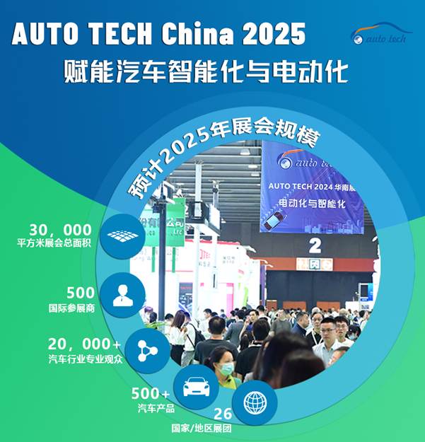（中文版）汽車技術展--封面